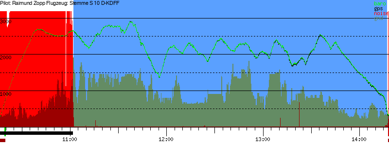 Barometer